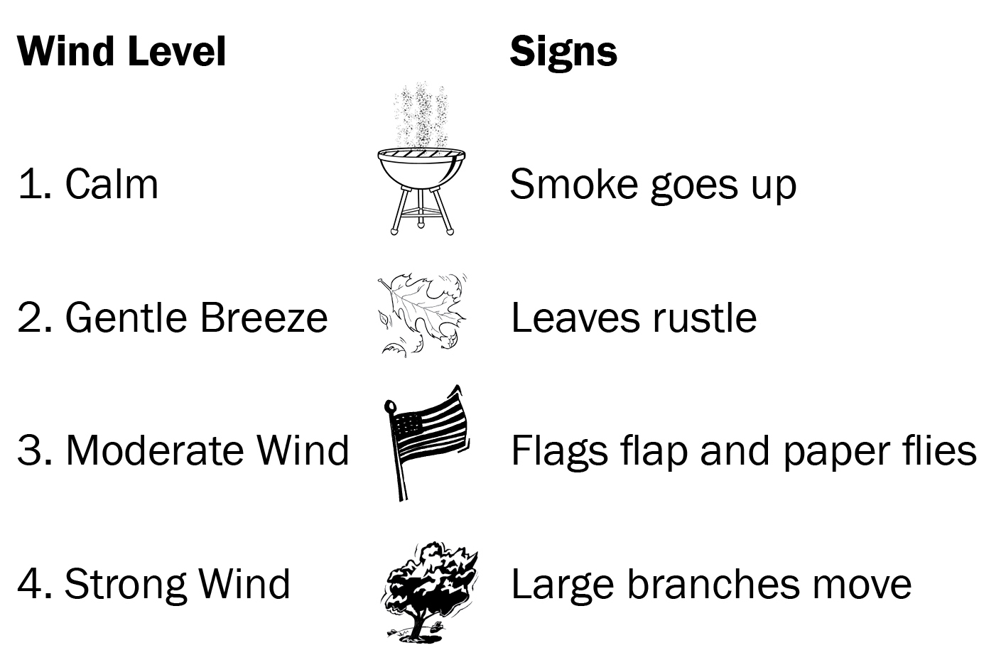 Wind Scale 